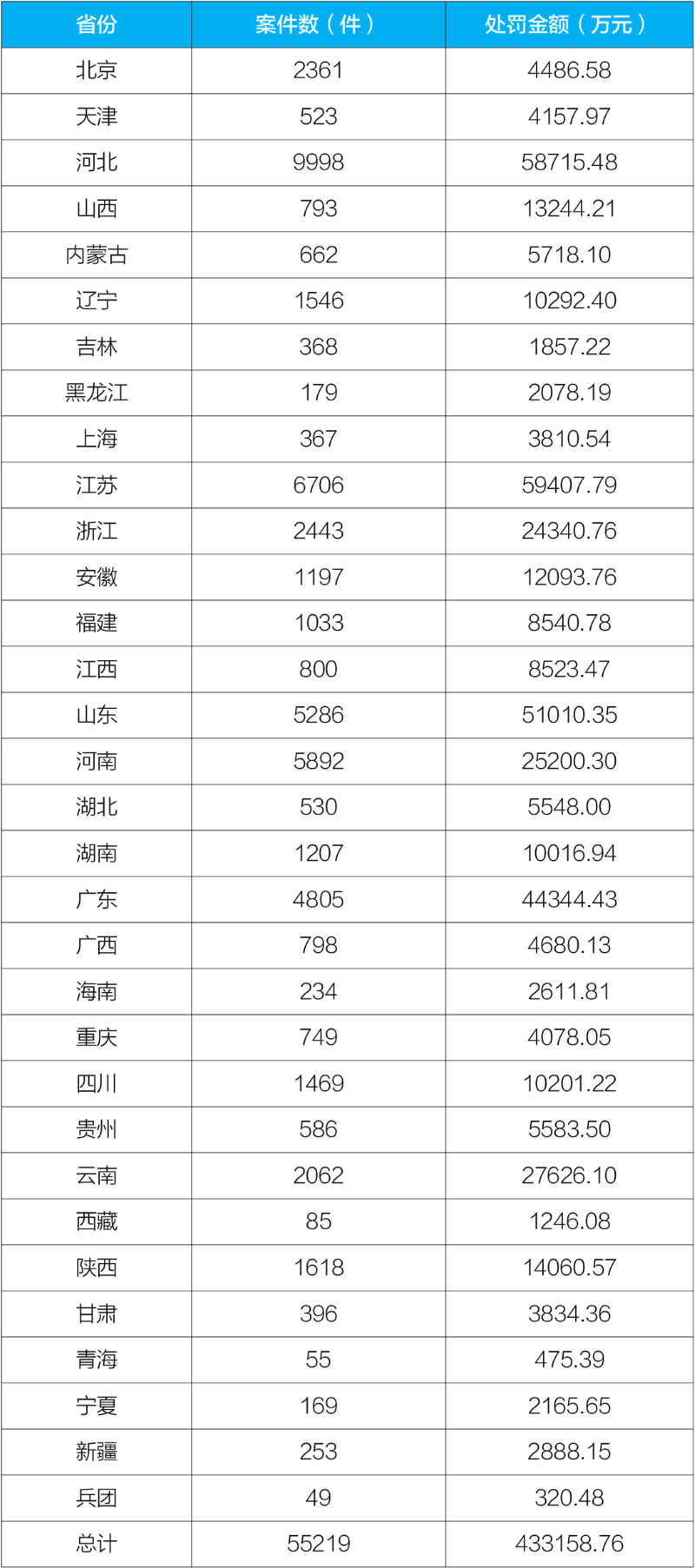 生態(tài)環(huán)境部通報執(zhí)行情況